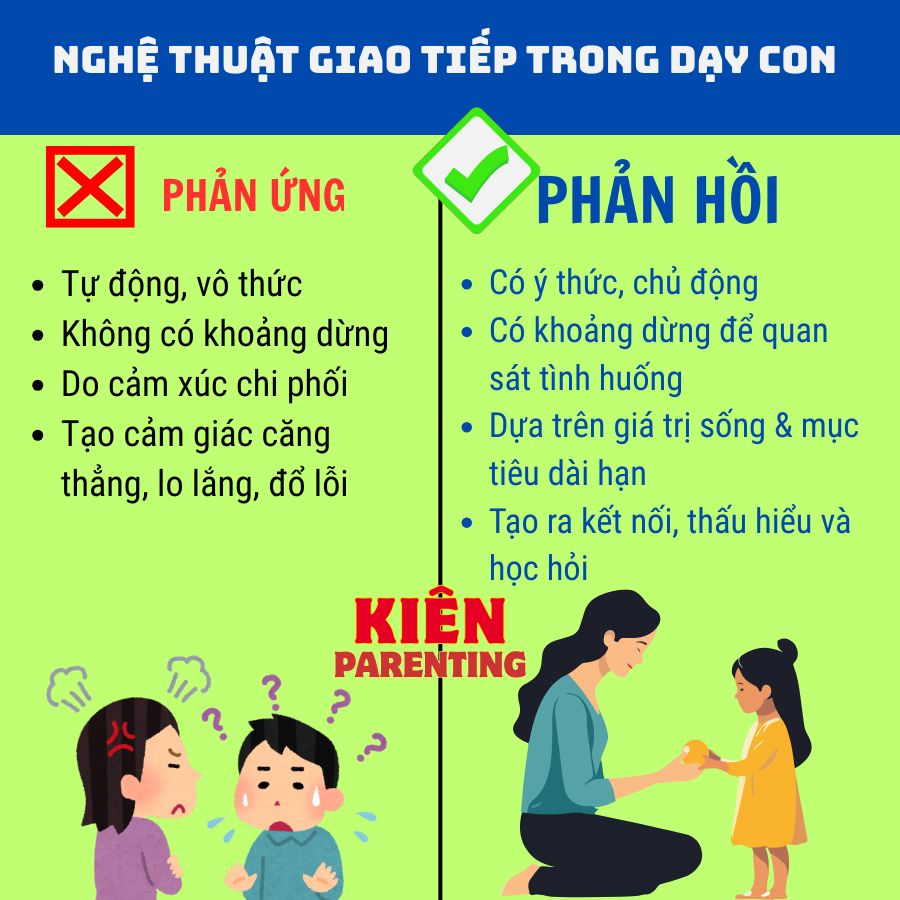 Nghệ thuật giao tiếp trong dạy con: Phản ứng hay phản hồi? 1 Kiên Parenting Làm Cha Mẹ nghệ thuật giao tiếp trong dạy con
